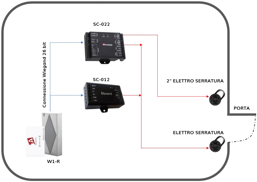 Schema-logico-W1-R