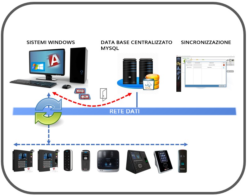 schema_Sync