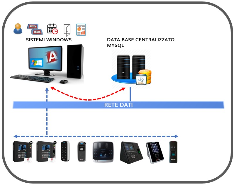 schema_TimeStudio